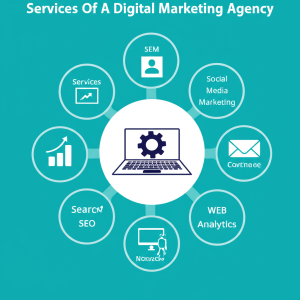 Services Of A Digital Marketing Agency